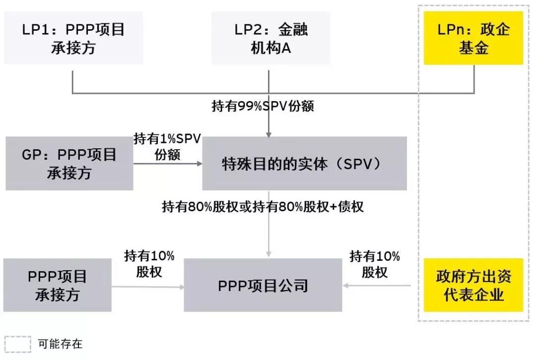 PPP政策与项目模式变化浅析