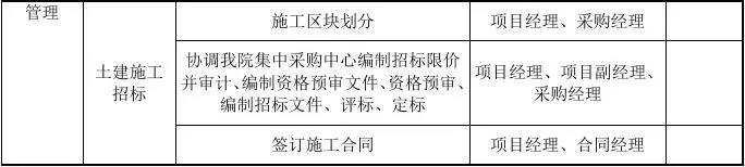 EPC项目各阶段工作及文件的要求