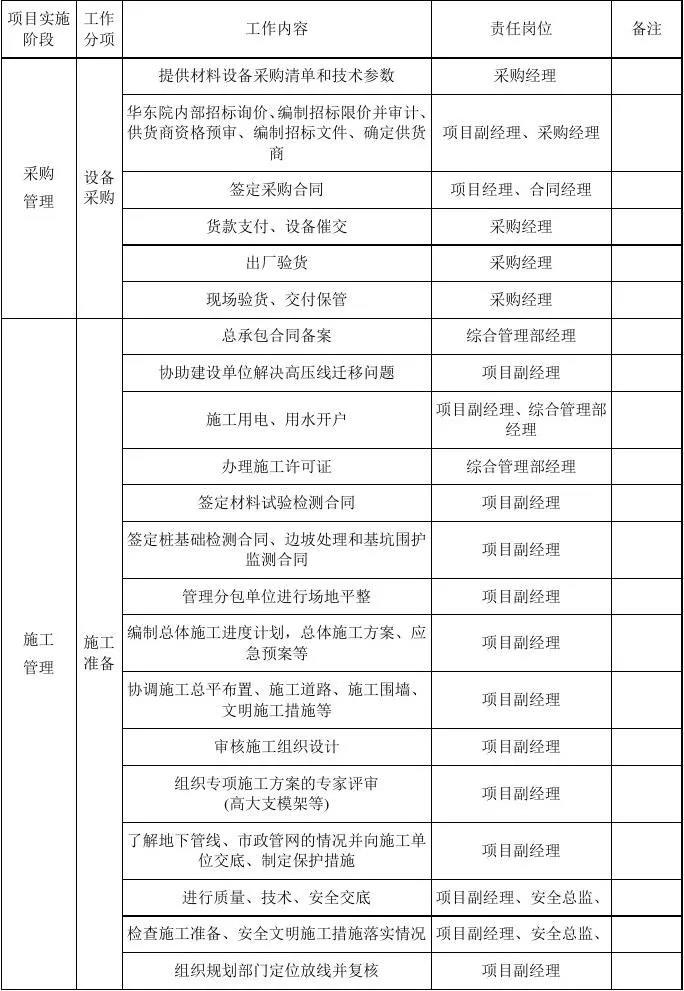 EPC项目各阶段工作及文件的要求