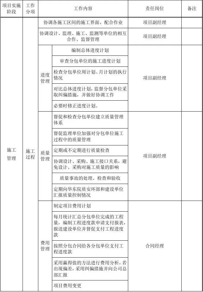 EPC项目各阶段工作及文件的要求