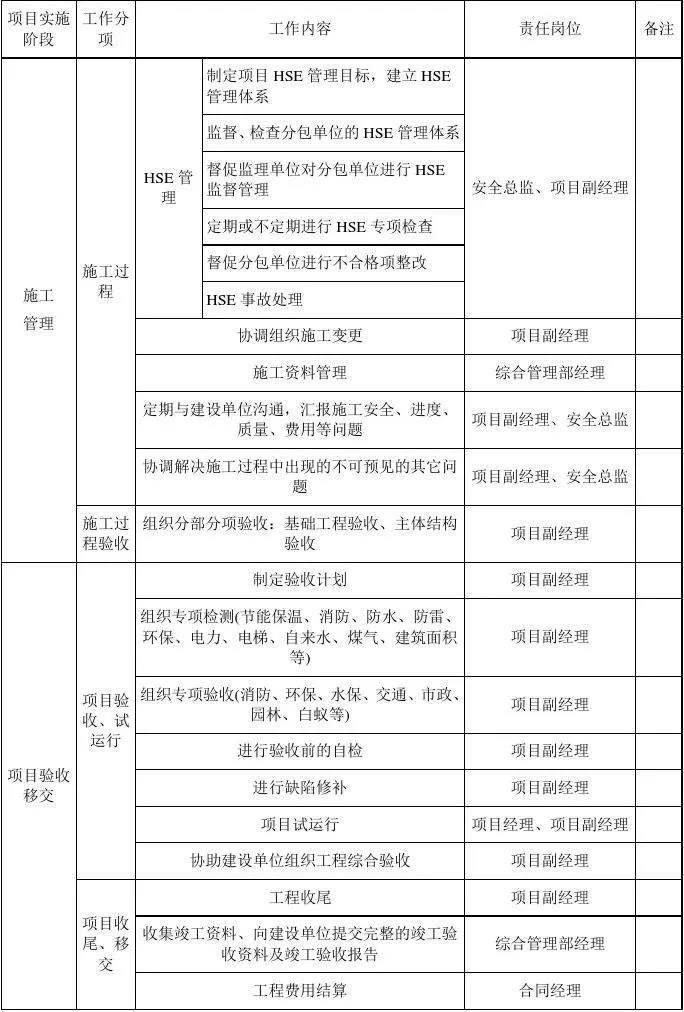 EPC项目各阶段工作及文件的要求