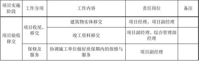 EPC项目各阶段工作及文件的要求