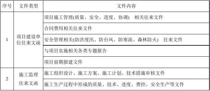 EPC项目各阶段工作及文件的要求