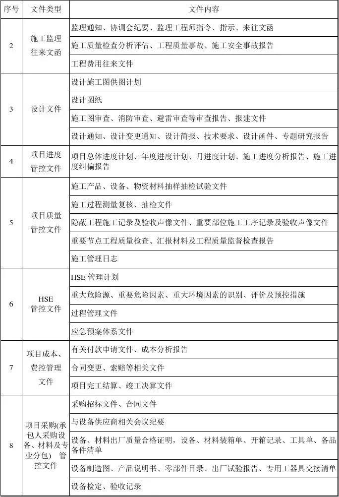 EPC项目各阶段工作及文件的要求