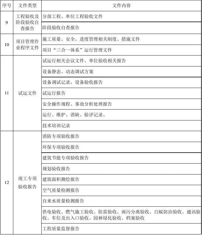 EPC项目各阶段工作及文件的要求