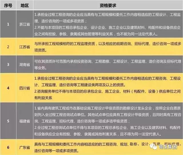 全过程工程咨询项目收费标准及全咨服务规定