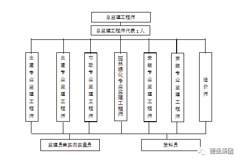 全过程工程咨询总体工作方案